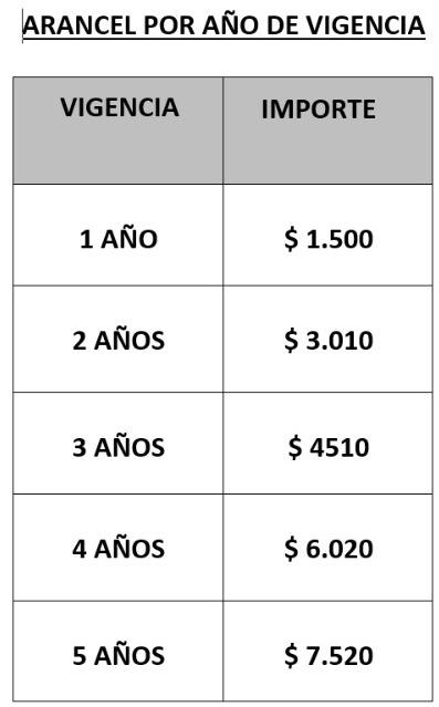 cuadro-licencias-montos-actualizados-1
