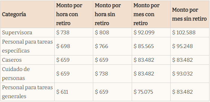 Captura de pantalla 2023-03-29 081346