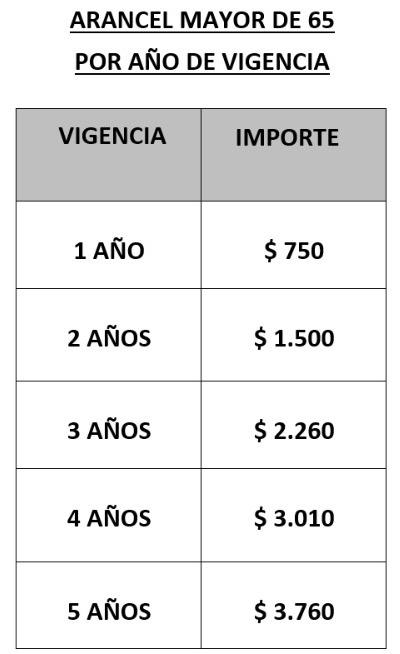 cuadro-licencias-montos-actualizados-1-1