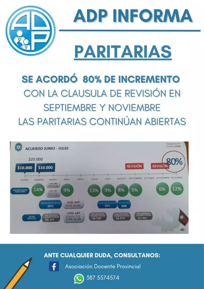 62746-docentes-aceptaron-la-oferta-del-35-del-gobierno-llegan-al-80-anual