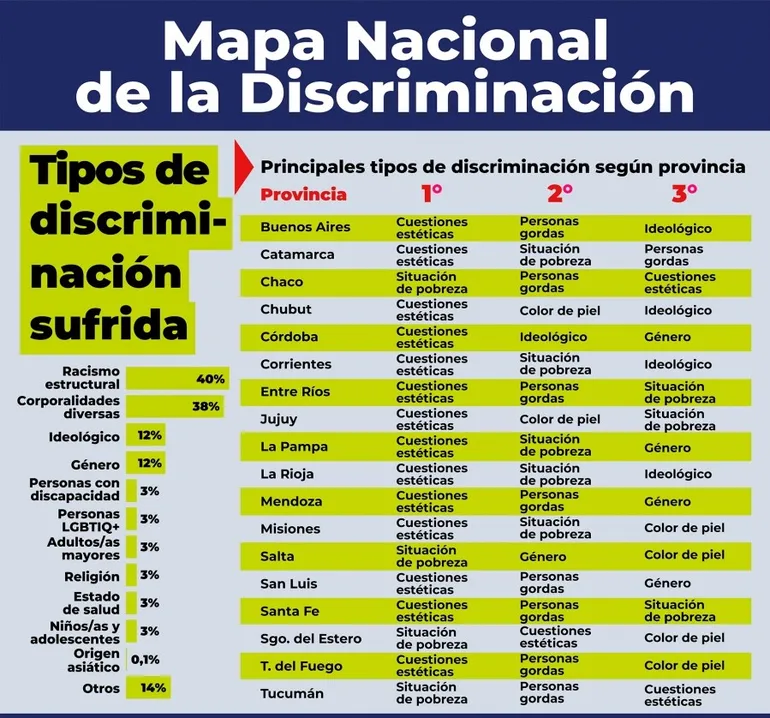 mapa-la-discriminacion-del-inadi