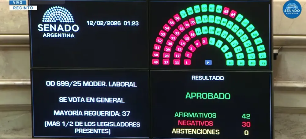 luego-de-una-jornada-maratonica-el-senado-aprobo-la-reforma-laboral-foto-captura-de-pantalla-de-la-transmision-de-senado-argentina-JZACLF6U6ZFILK4CEIQXO2WNAU