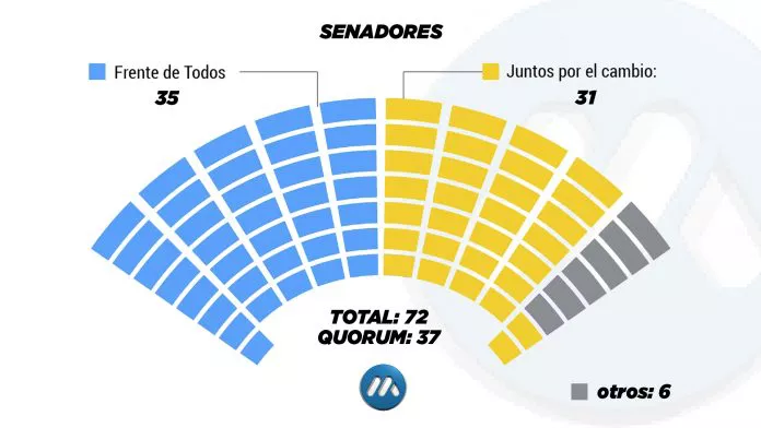 SENADORES-696x392