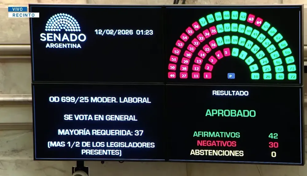 el-senado-logro-la-media-sancion-de-la-reforma-laboral-foto-captura-diputados-tv-GSLPAPGEQJF2DKJTZNNMAYSL3A
