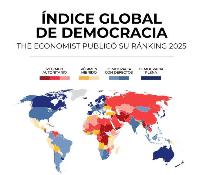 NOTICIA 2 INDICE DE DEMOCRACIA