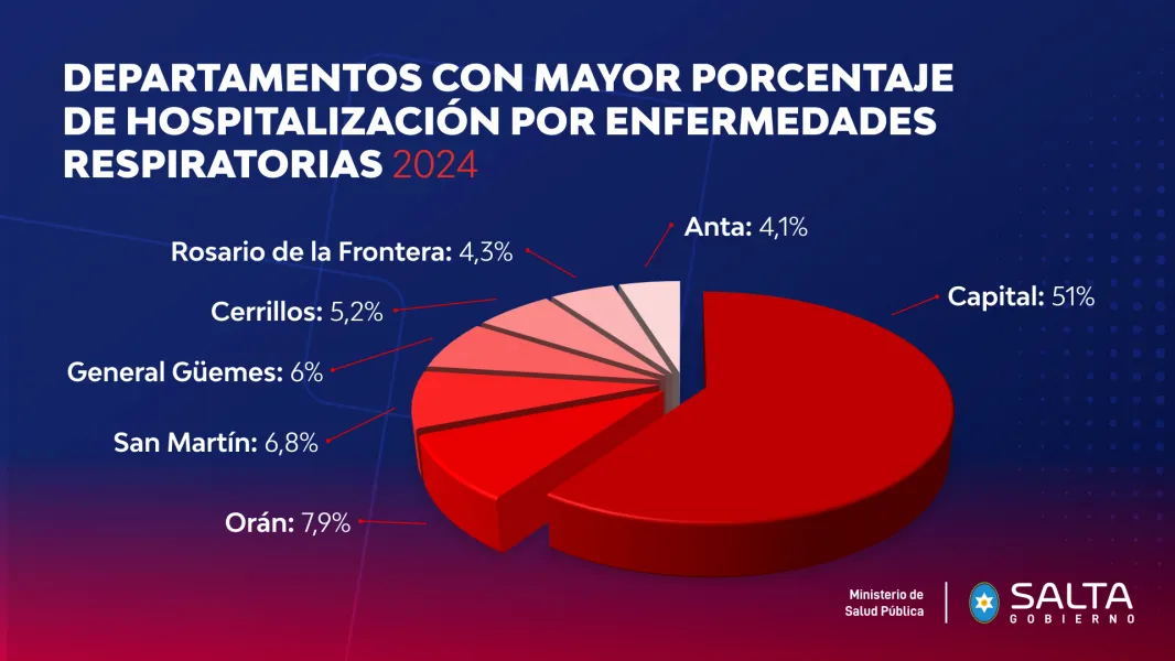 8546-los-ninios-y-adolescentes-fueron-los-mas-afectados-por-la-gripe-en-salta